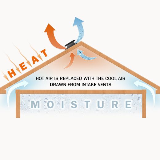 Manchester Ceiling Fan Electricians